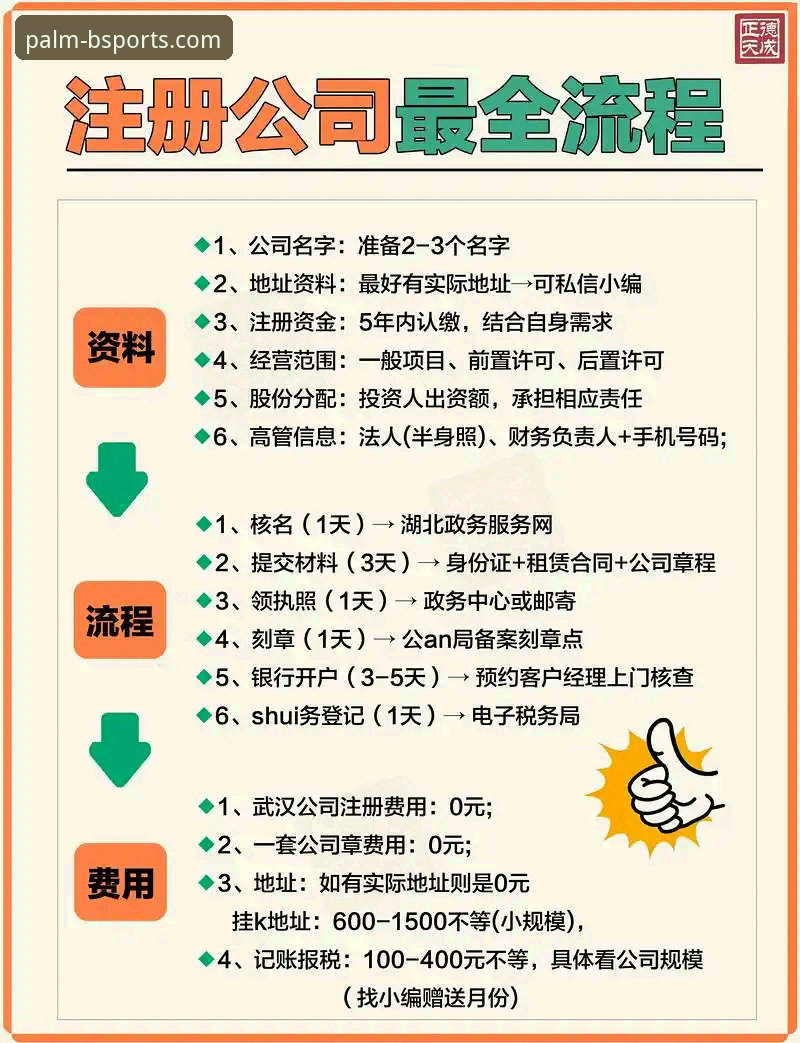 5步掌握最新bsports快速注册方法，3大创新功能助你极速启航掌中竞
