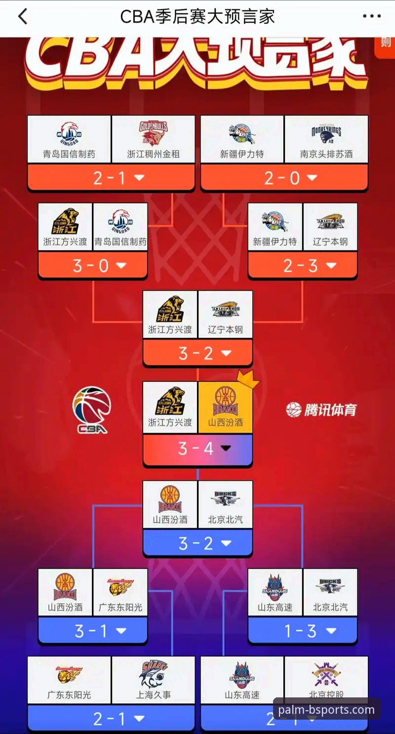 BSport体育观赛指南：CBA季后赛山西横扫青岛，G2逆转大战深度解析
