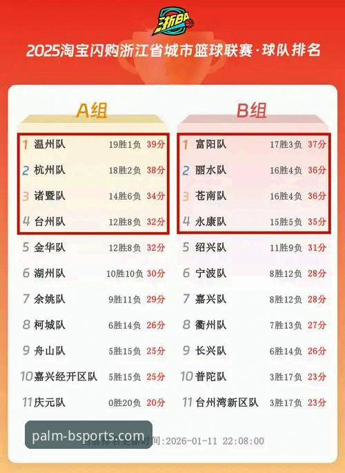 BSport体育用户必看：浙江加时逆转宁波晋级八强赛事分析指南
