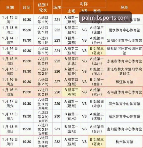 浙江加时逆转宁波晋级八强，兰道夫33分如何统治比赛？BSport体育深度解析