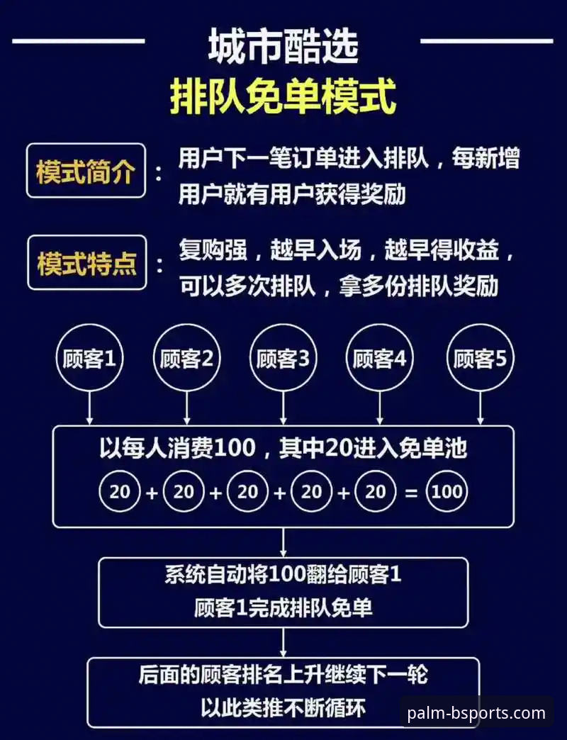 揭秘bsports优惠活动使用指南：高效获取竞猜福利的完整策略